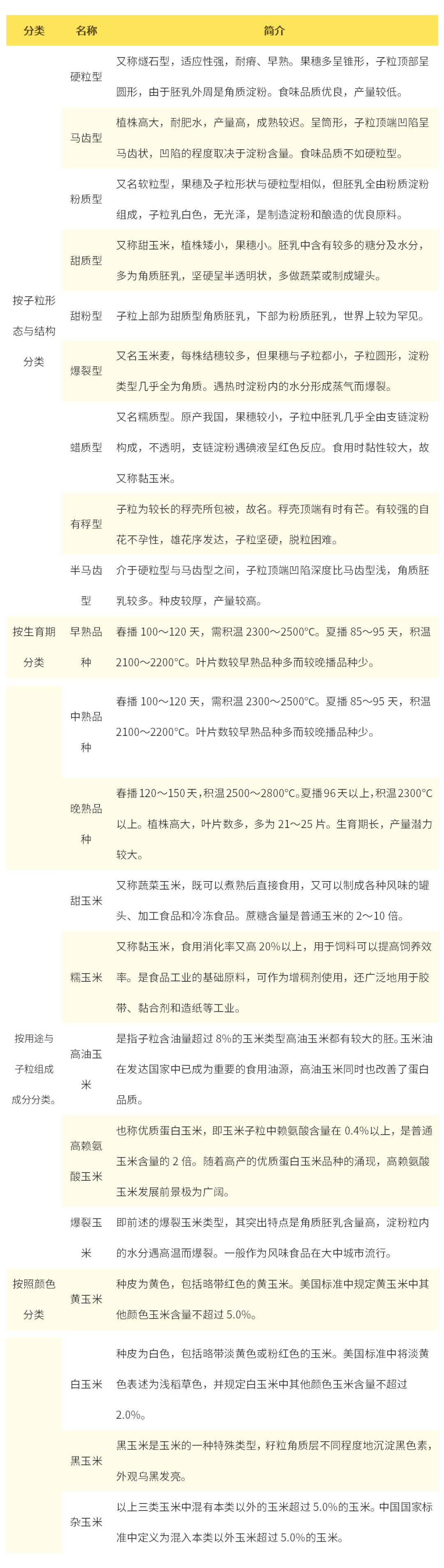 2022年中国玉米产业分析报告雷竞技raybet官方下载(图1)