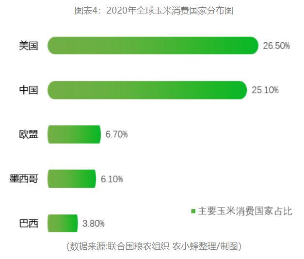 2022年中国玉米产业分析报告雷竞技raybet官方下载(图4)