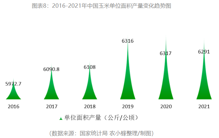 2022年中国玉米产业分析报告雷竞技raybet官方下载(图8)