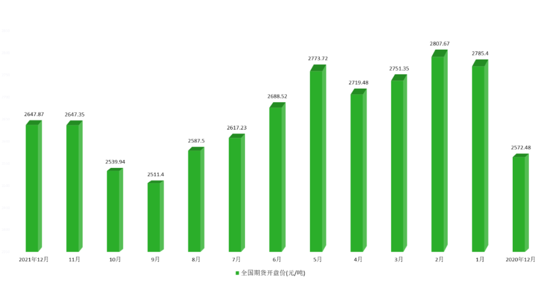 2022年中国玉米产业分析报告雷竞技raybet官方下载(图11)