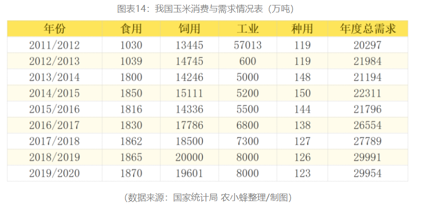 2022年中国玉米产业分析报告雷竞技raybet官方下载(图14)