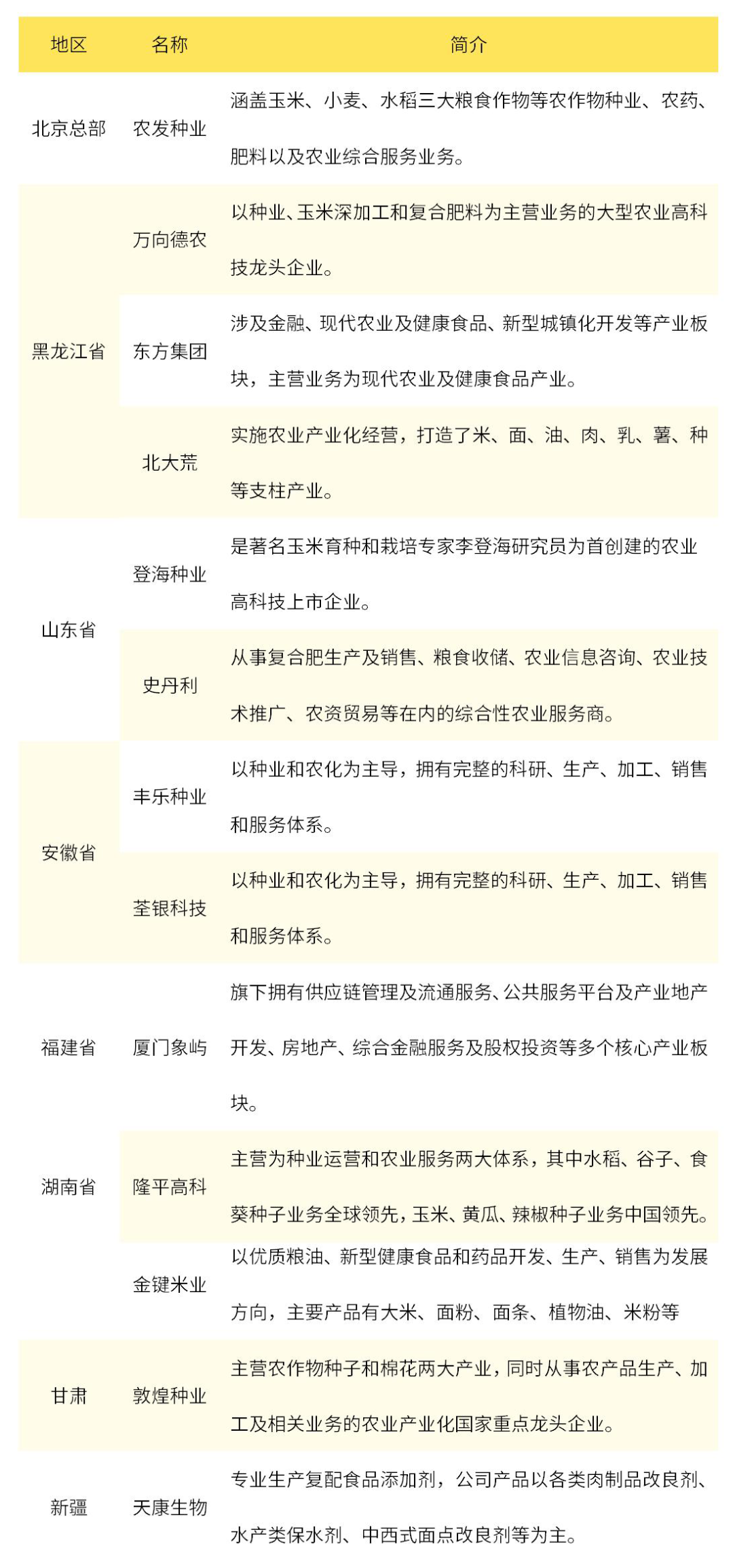 2022年中国玉米产业分析报告雷竞技raybet官方下载(图13)