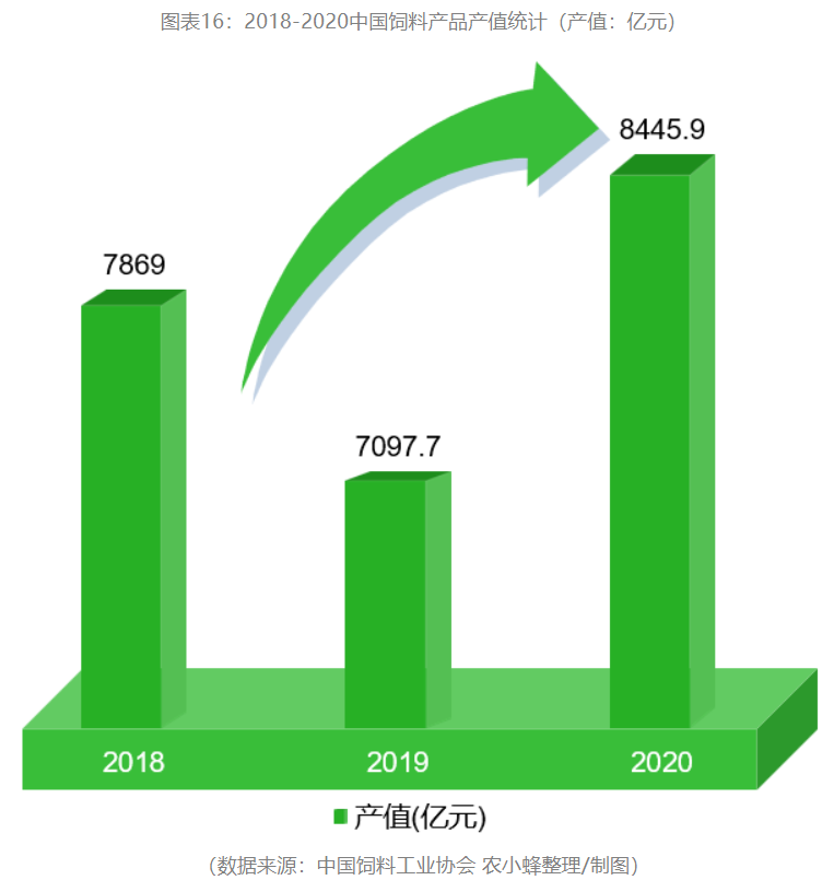 2022年中国玉米产业分析报告雷竞技raybet官方下载(图16)