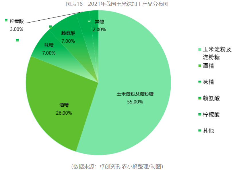 2022年中国玉米产业分析报告雷竞技raybet官方下载(图18)