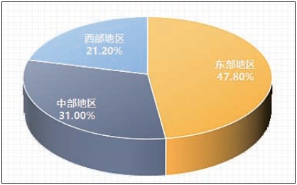 雷竞技raybet2023中国新型农业经营主体发展分析报告（一）(图1)